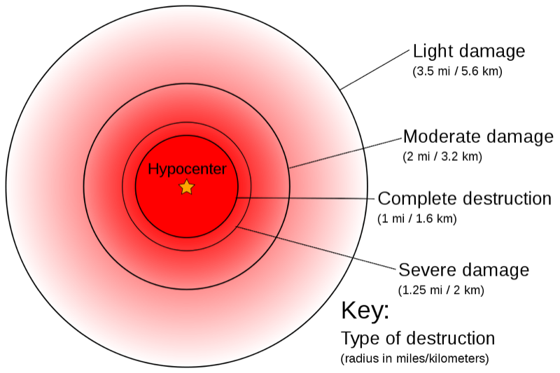 Assessing the 'blast radius' helps prioritize and communicate impact - the first step before any effective debugging begins.